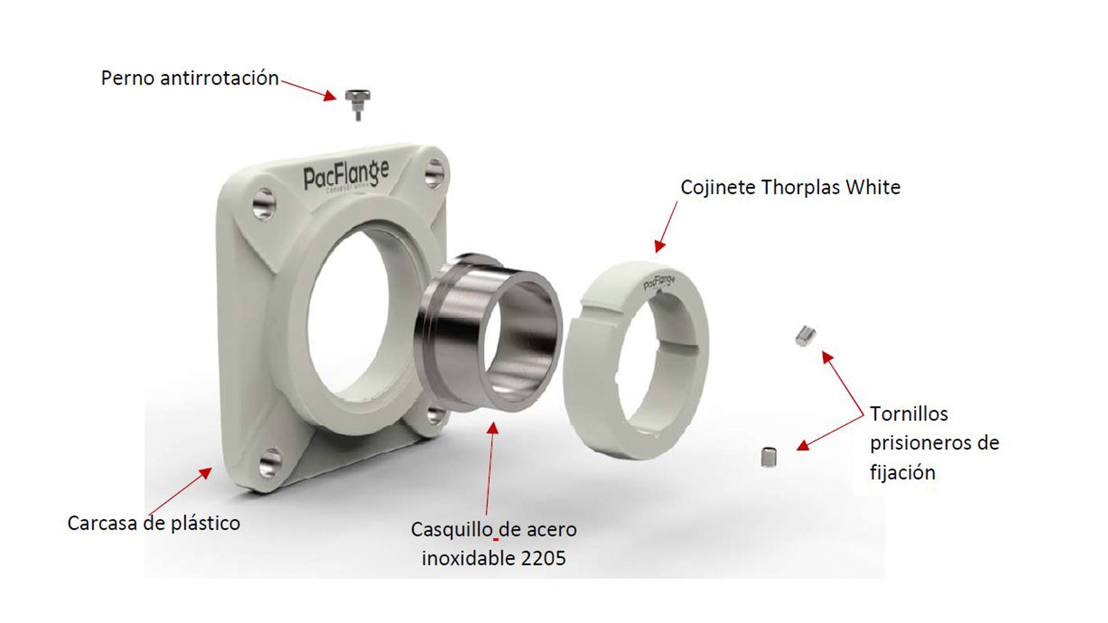 Parts of a PacFlange conveyor unit